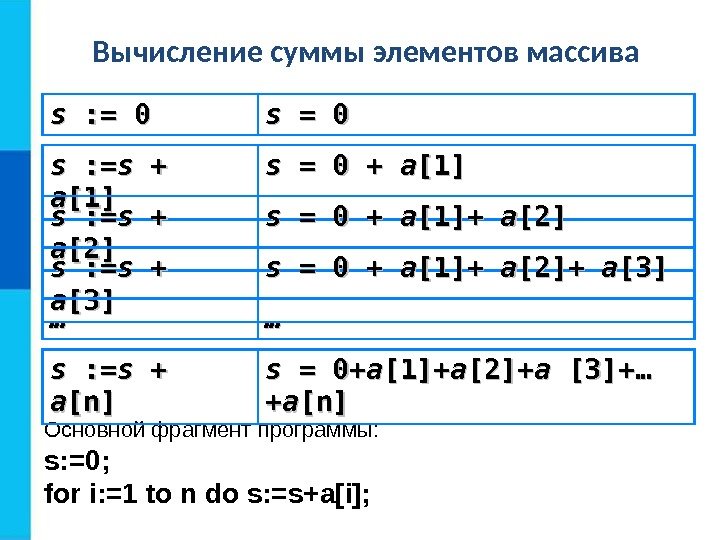 Вычисление суммы элементов массива s s : =: =  00 s = 00