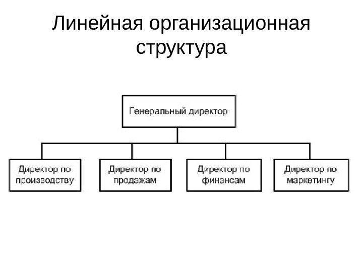 Линейная организационная структура 