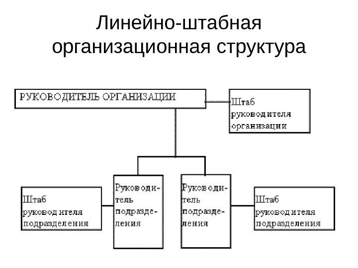 Линейно-штабная организационная структура 