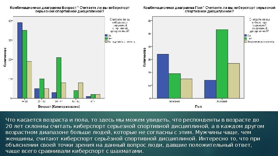 Что касается возраста и пола, то здесь мы можем увидеть, что респонденты в возрасте