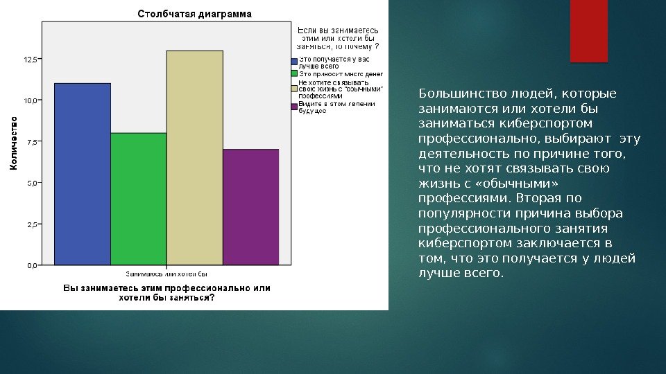 Большинство людей, которые занимаются или хотели бы заниматься киберспортом профессионально, выбирают эту деятельность по