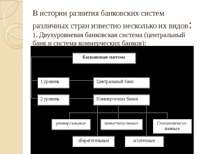 В истории развития банковских систем различных стран известно несколько их видов : 1. Двухуровневая