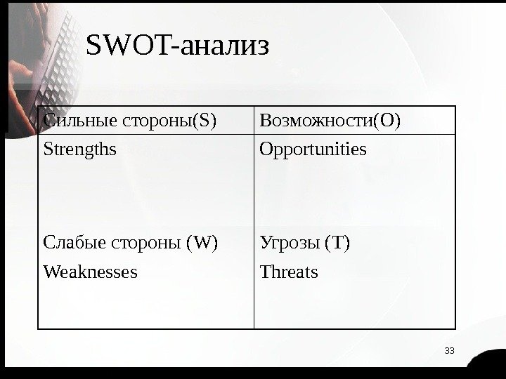 33 SWOT- анализ Сильные стороны (S) Возможности (O) Strengths Opportunities Слабые стороны (W) Угрозы
