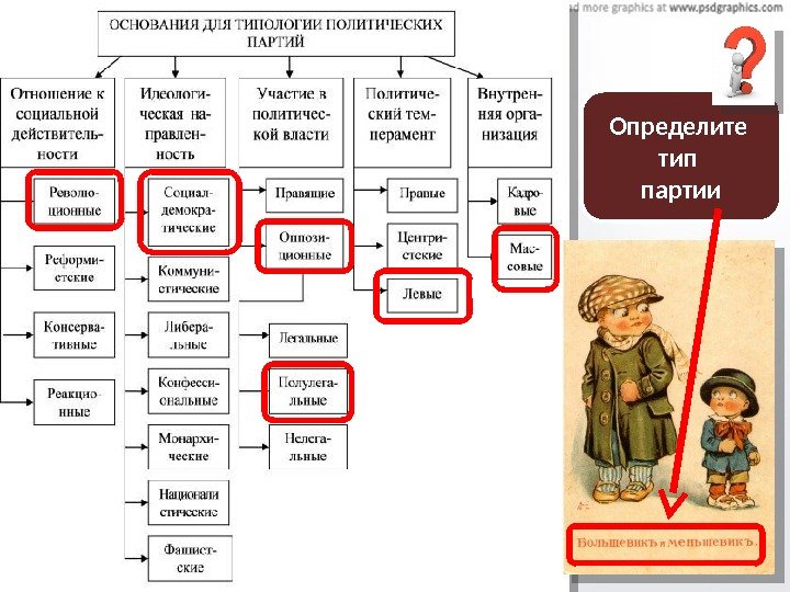 Определите тип партии  