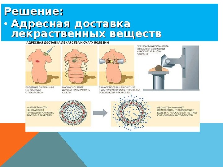 Решение:  • Адресная доставка лекраственных веществ 