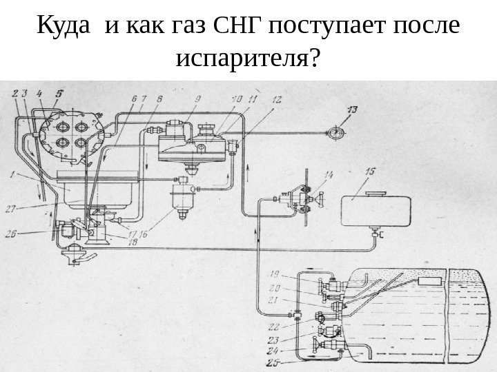 Куда и как газ C НГ  поступает после испарителя ? 