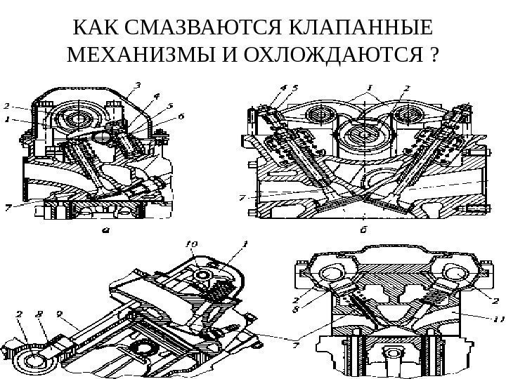 КАК СМАЗВАЮТСЯ КЛАПАННЫЕ МЕХАНИЗМЫ И ОХЛОЖДАЮТСЯ ? 