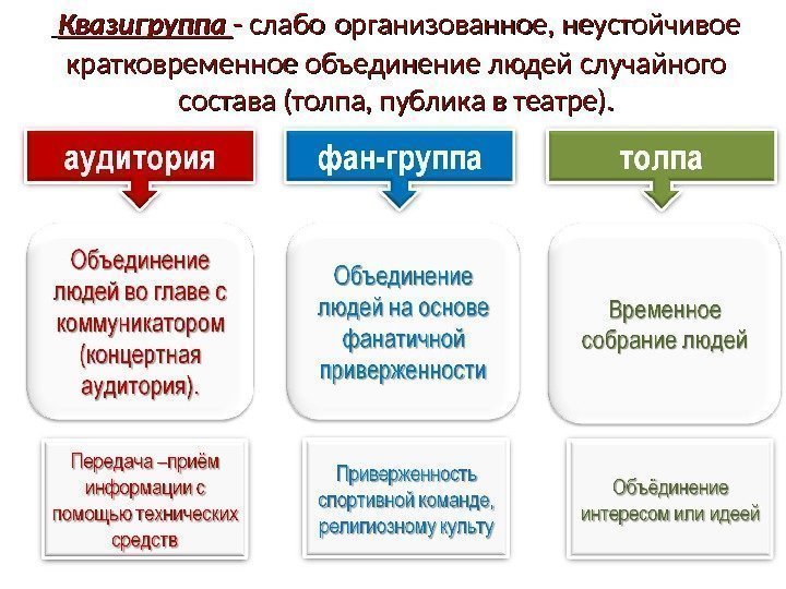  Квазигруппа  - слабо  организованное, неустойчивое кратковременное объединение людей случайного состава (толпа,