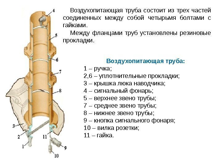 Воздухопитающая труба: 1 – ручка;  2, 6 – уплотнительные прокладки; 3 – крышка