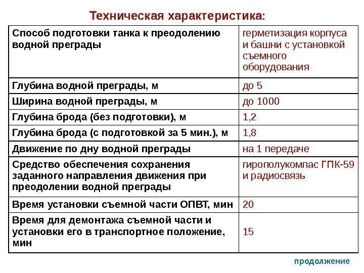 Техническая характеристика: Способ подготовки танка к преодолению водной преграды герметизация корпуса и башни с