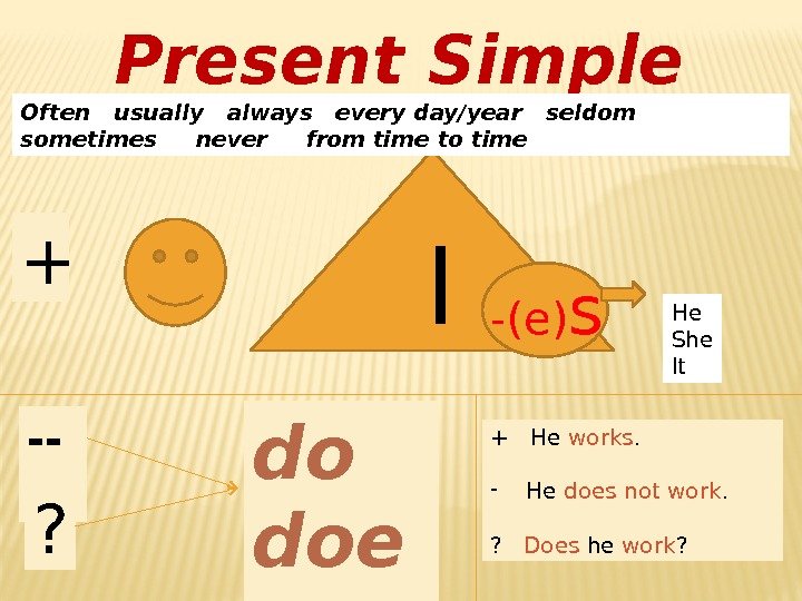 Present Simple  I -(e) s+Often  usually  always  every day/year 
