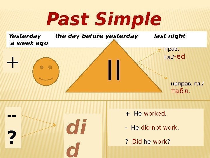 Past Simple Yesterday  the day before yesterday  last night  a week