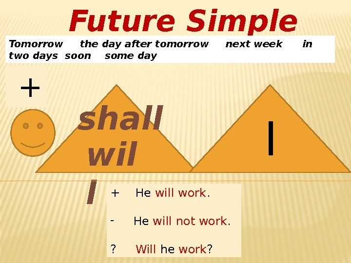  Future Simple Tomorrow the day after tomorrow next week in two days soon