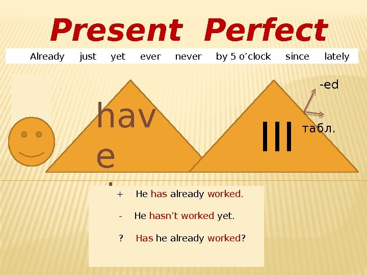   Present Perfect   Already just yet ever never by 5 o’clock