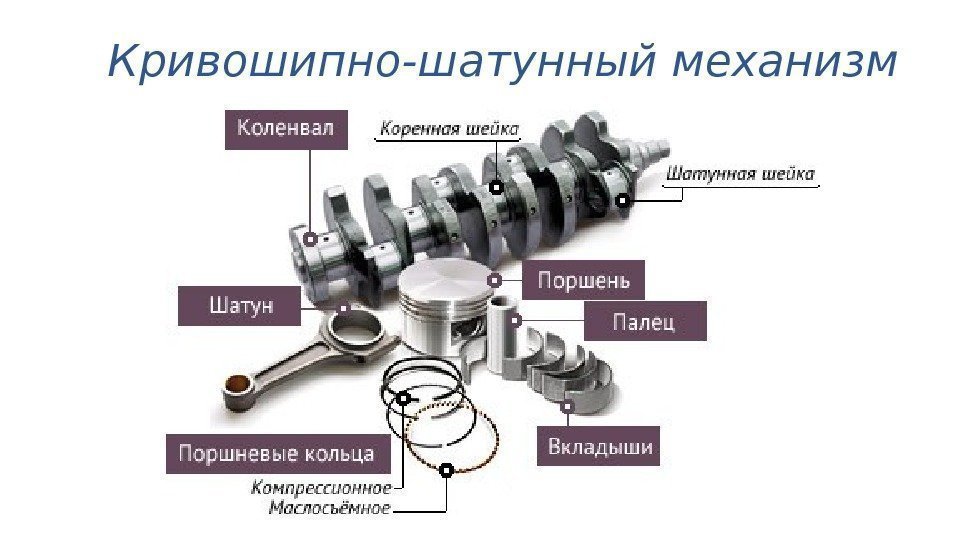 Кривошипно-шатунный механизм 