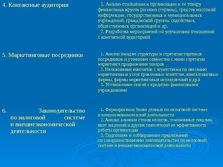   4. Контактные аудитории 1. Анализ отношения к организации и ее товару финансовых