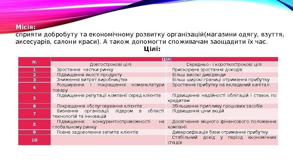 Місія:  сприяти добробуту та економічному розвитку організацій(магазини одягу, взуття,  аксесуарів, салони краси).