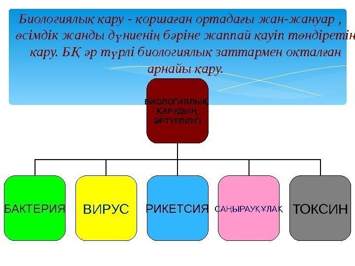 Биологиялы  ару - орша ан ортада ы жан-жануар , қ қ қ ғ