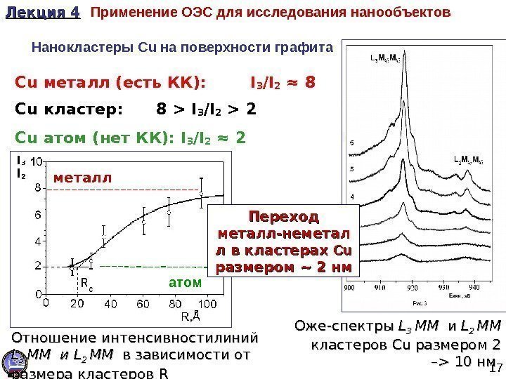 17 Нанокластеры Cu на поверхности графита Оже-спектры  LL 33  MMMM  ии
