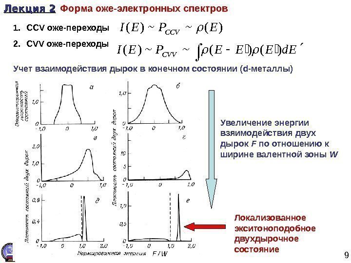 9 Лекция 22  Форма оже-электронных спектров )(~~)(EPEICCV 1. CCV оже-переходы 2. С VV