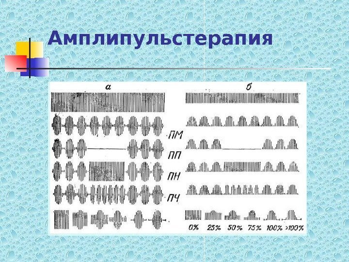   Амплипульстерапия  