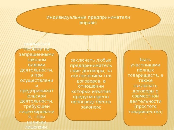 Индивидуальные предприниматели вправе: заниматься любыми не запрещенными законом видами деятельности,  а при осуществлени