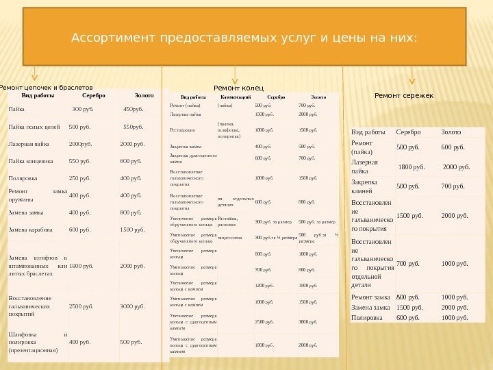 Ассортимент предоставляемых услуг и цены на них: Вид работы Серебро Золото Пайка  300