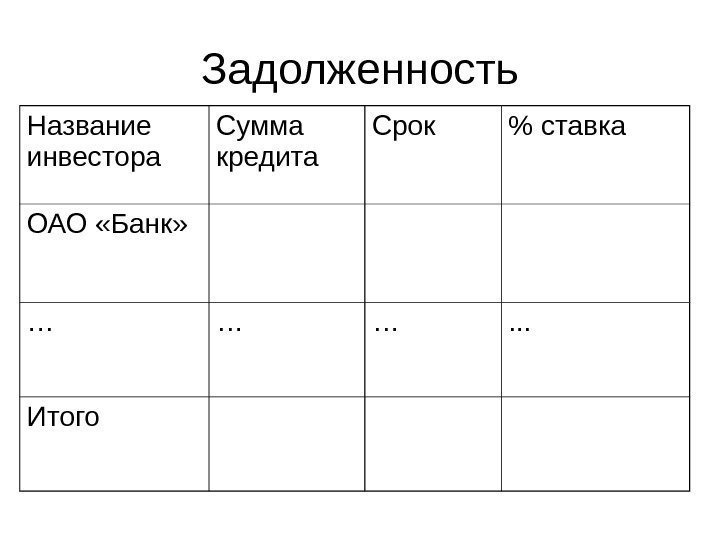 Задолженность Название инвестора Сумма кредита Срок  ставка ОАО «Банк» … … …. .