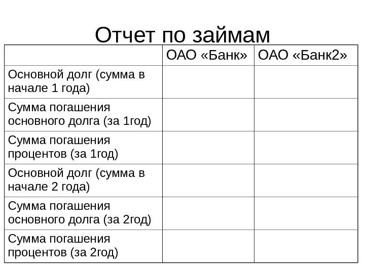 Отчет по займам ОАО «Банк» ОАО «Банк 2» Основной долг (сумма в начале 1