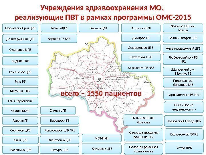 Учреждения здравоохранения МО,  реализующие ПВТ в рамках программы ОМС-2015 Егорьевский р-н ЦРБ Коломна