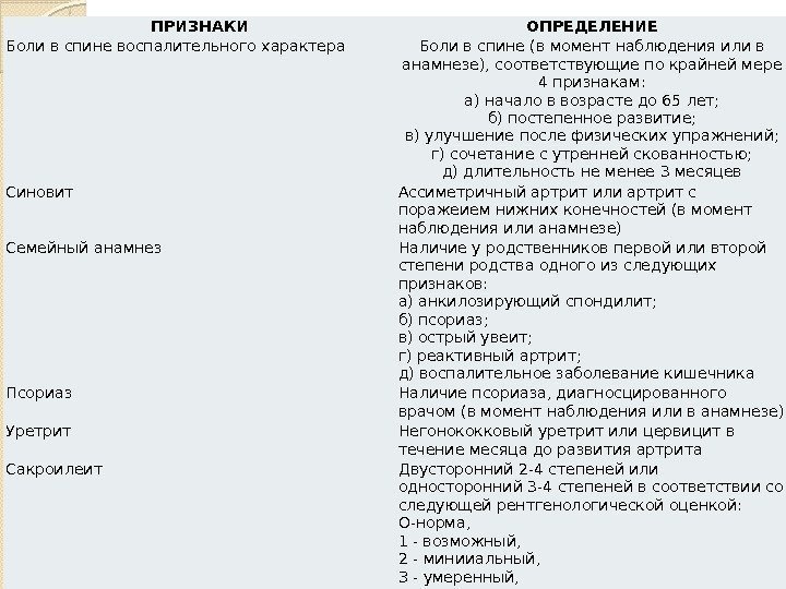 ПРИЗНАКИ ОПРЕДЕЛЕНИЕ Боли в спине воспалительного характера Боли в спине (в момент наблюдения или