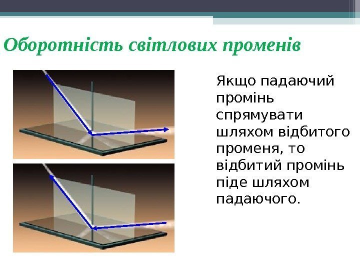 Оборотність світлових променів Якщо падаючий промінь спрямувати шляхом відбитого променя, то відбитий промінь піде