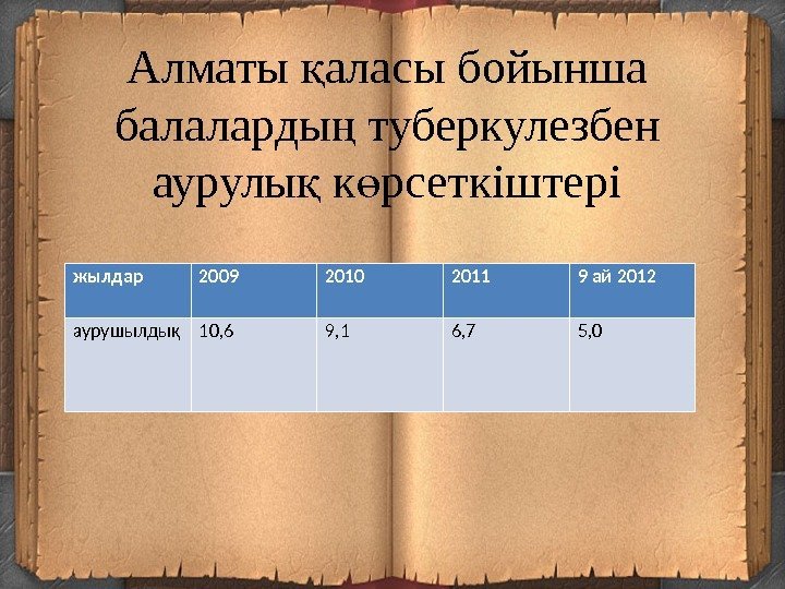Алматы аласы бойынша қ балаларды туберкулезбен ң аурулы к рсеткіштері қ ө жылдар 2009