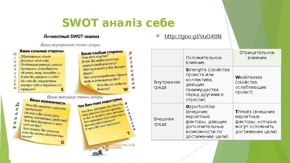 SWOT аналіз себе http: //goo. gl/Vu. Q 40 N Положительное влияние Отрицательное влияние Внутренняя