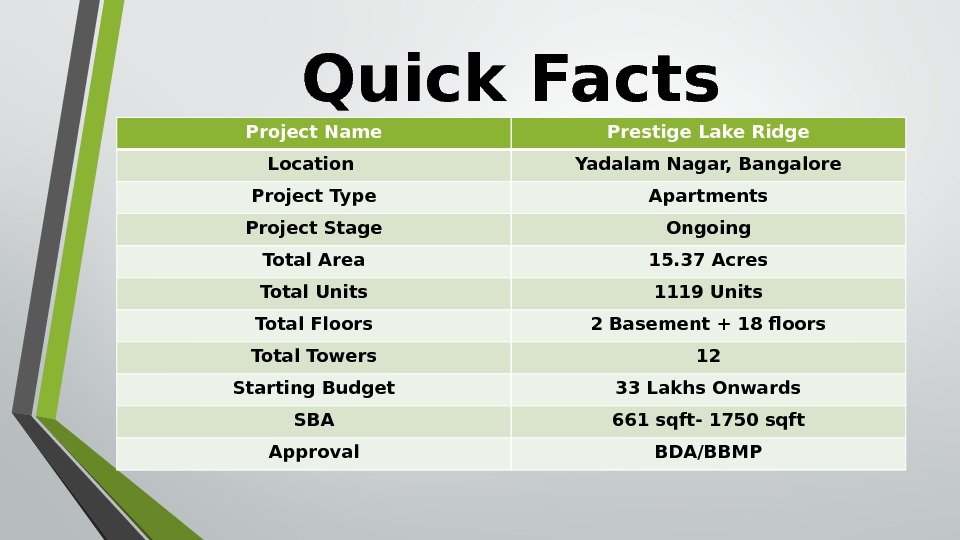 Quick Facts Project Name Prestige Lake Ridge Location Yadalam Nagar, Bangalore Project Type Apartments