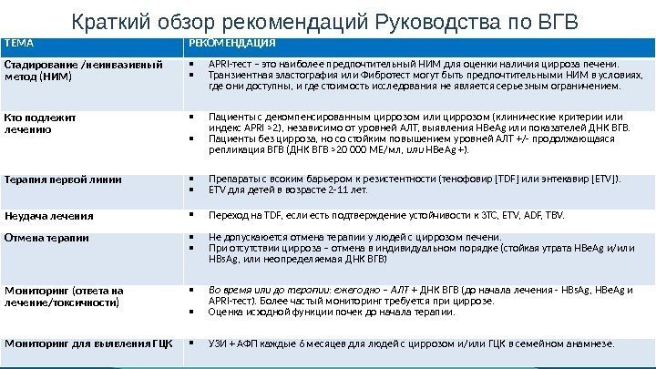 ТЕМА РЕКОМЕНДАЦИЯ Стадирование /неинвазивный метод (НИМ) APRI-тест – это наиболее предпочтительный НИМ для оценки