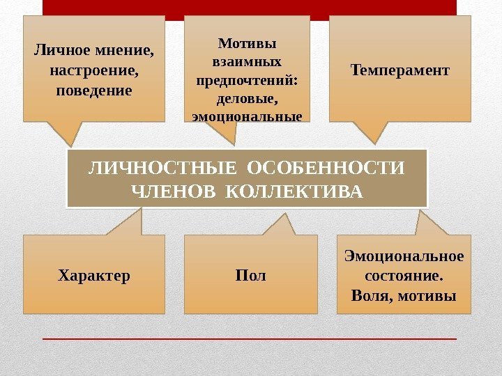 ЛИЧНОСТНЫЕ ОСОБЕННОСТИ ЧЛЕНОВ КОЛЛЕКТИВАЛичное мнение,  настроение,  поведение Мотивы взаимных предпочтений:  деловые,