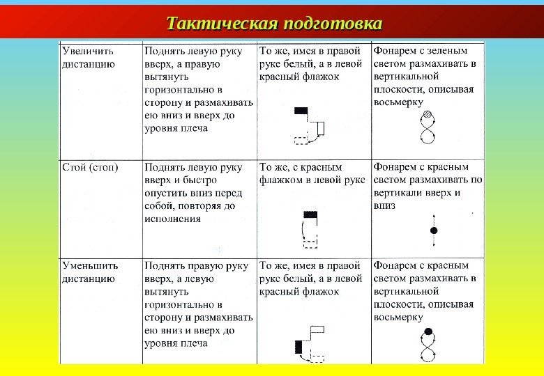  Тактическая подготовка 