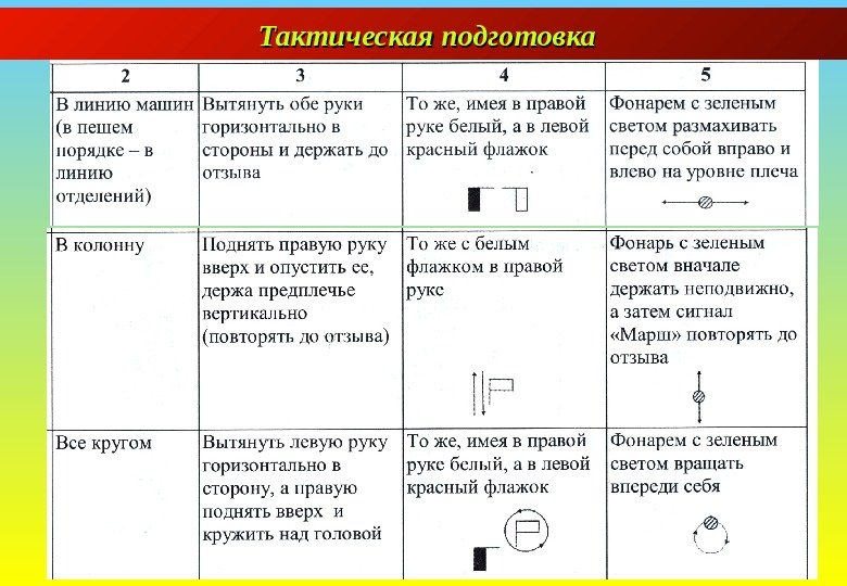  Тактическая подготовка 