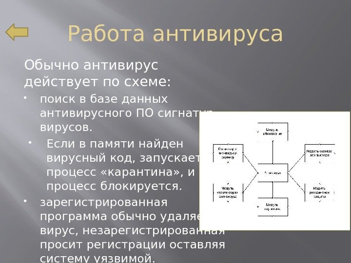 Работа антивируса Обычно антивирус действует по схеме:  поиск в базе данных антивирусного ПО