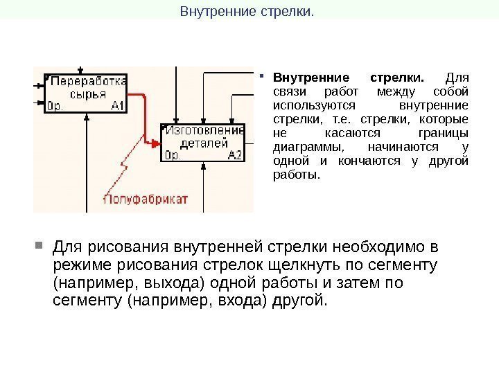 Внутренние стрелки.  Для связи работ между собой используются внутренние стрелки,  т. е.