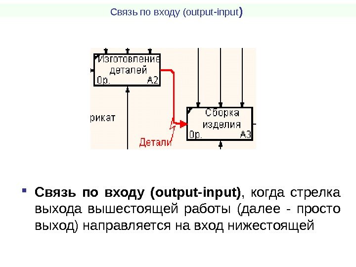 Связь по входу (output-input )  Связь по входу (output-input) ,  когда стрелка