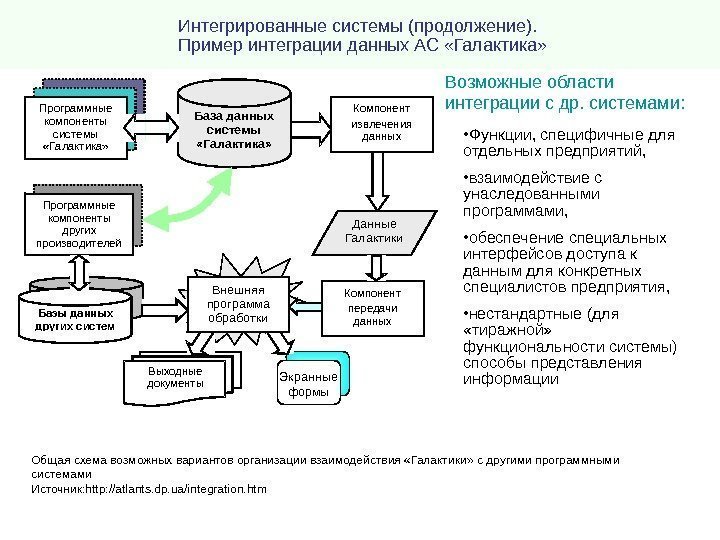 Интегрированные системы (продолжение).  Пример интеграции  данных АС «Галактика» База данных системы 