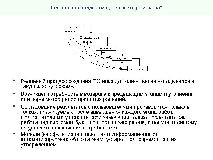 Недостатки каскадной модели проектирования АС Реальный процесс создания ПО никогда полностью не укладывался в