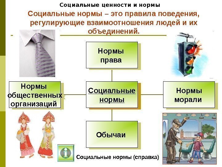   Социальные ценности и нормы Социальные нормы – это правила поведения,  регулирующие