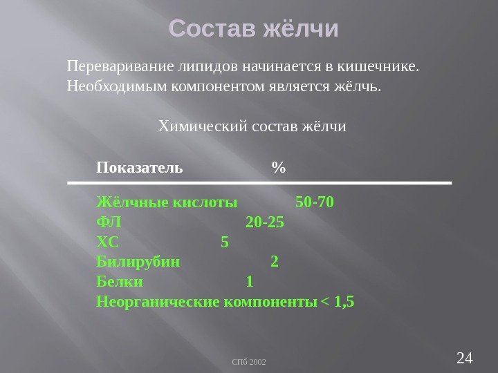 СПб 2002 24 Состав жёлчи Показатель  Жёлчные кислоты 50 -70 ФЛ 20 -25
