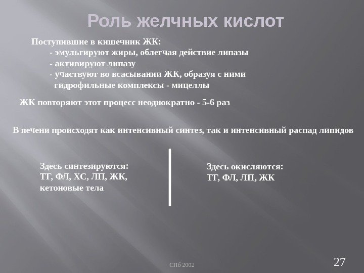 СПб 2002 27 Роль желчных кислот Поступившие в кишечник ЖК: - эмульгируют жиры, облегчая