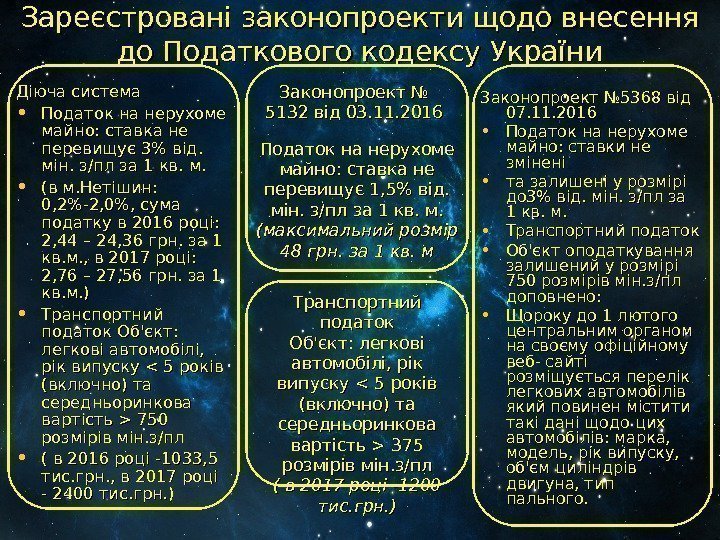   Зареєстровані законопроекти щодо внесення до Податкового кодексу України Діюча система • Податок