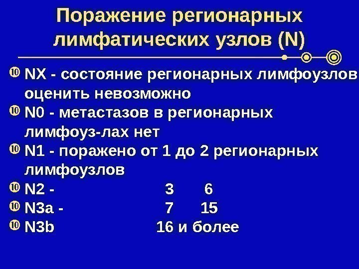 Поражение регионарных лимфатических узлов (N) NX - состояние регионарных лимфоузлов оценить невозможно N 0