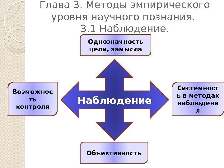 Глава 3. Методы эмпирического уровня научного познания.  3. 1 Наблюдение Однозначность цели, замысла